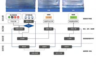 雷竞技登录直播截图3